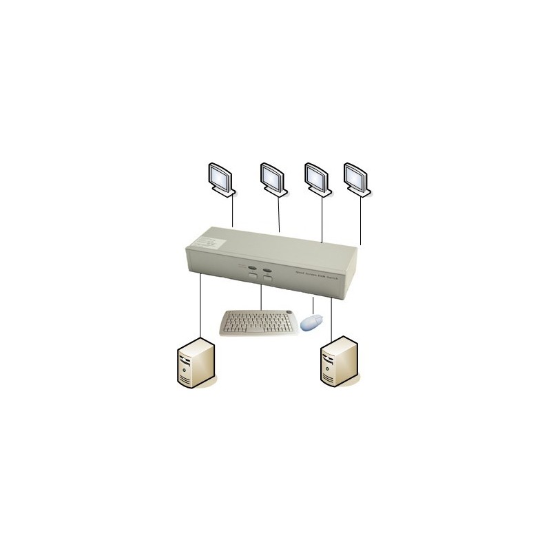 KVM-svitsj for 2 PC-er Quad Head - 4 VGA-utganger - PS2