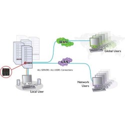 KVM over IP fjernstyring av PC, Adder AL-Ipeps
