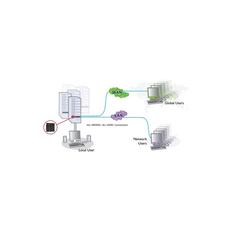 KVM over IP fjernstyring av PC, Adder AL-Ipeps