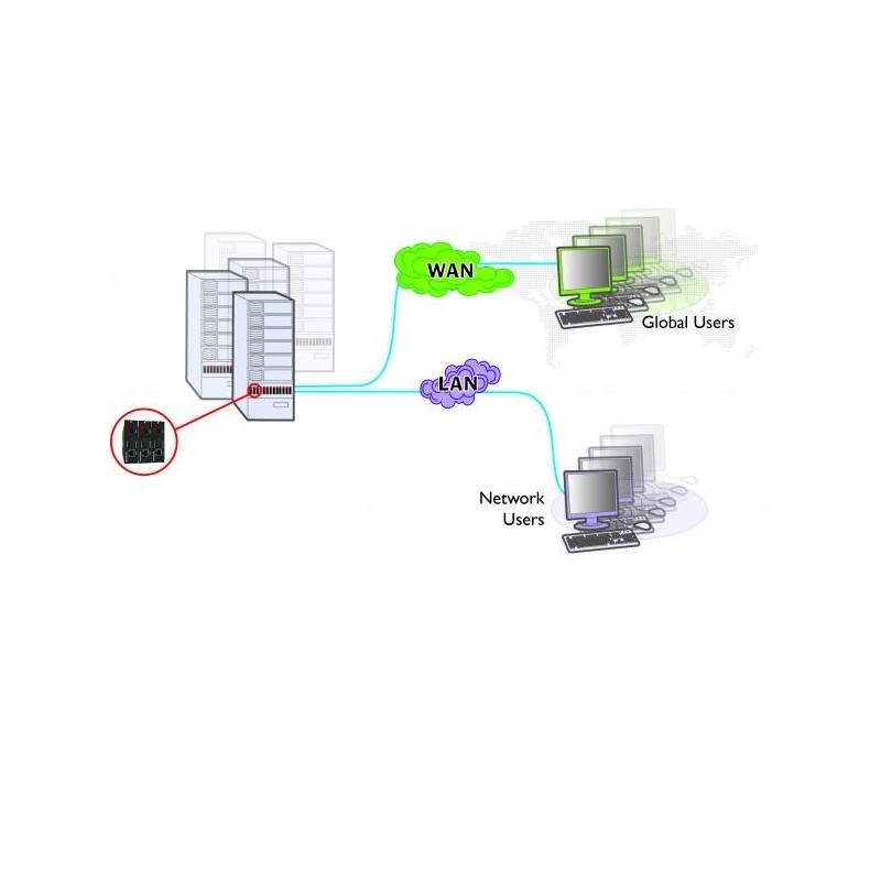 IPKVM DVI, VGA, USB, RS232 EAN: 5715063064382, Adder ALD-IPEPS, FJERNET IP-skjerm, USB, RS232