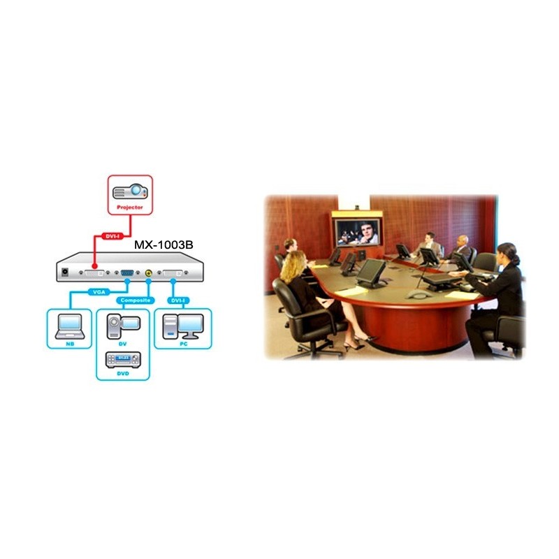 DEMOVARE: 2 pc'er til én skærm eller video