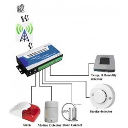 GSM Alarm - Controller with 8 x digital inputs