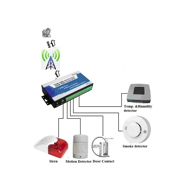 GSM Alarm - Controller with 8 x digital inputs