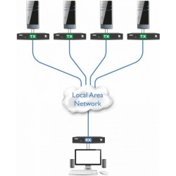 HDMI KVM extender over IP med lyd og USBforKVM switch
