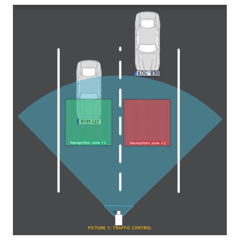License Plate Recognition Software - DANBIT