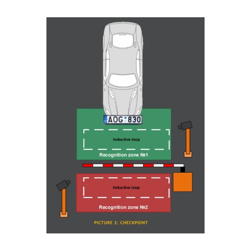 License Plate Recognition Software - DANBIT