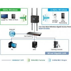 1200 Mbit 2,4/5GHz trådløst Wifi Access Point / Bridge / Repeater, ...