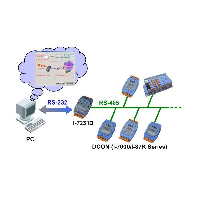 RS232/485 til CAN converter, CANopen. ICP DAS I-7231-D