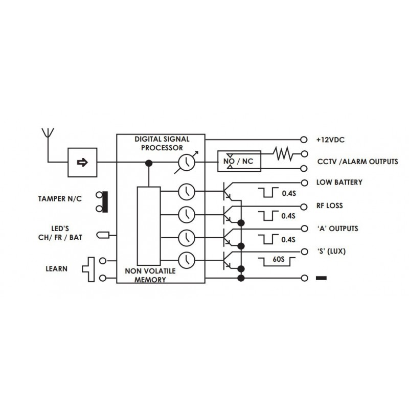 Modtager til PIR-WL35 - styreenhed til eksternt udendørs trådløst PIR system