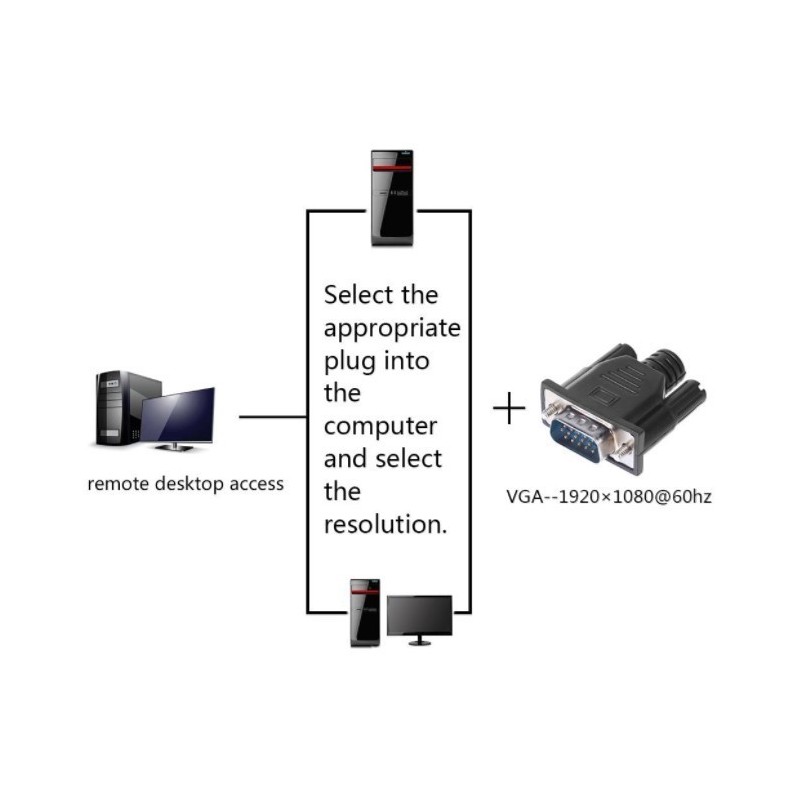 Til PC uden monitor - VGA Virtual Display Adapter med EDID, Dummy Ghost, Display Emulator