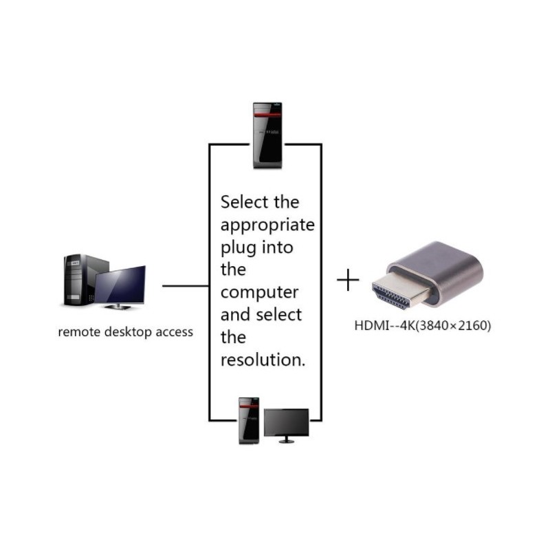 HDMI EDID emulator for 4K HDMI - HDMI EDID GHOST Adapter Plug