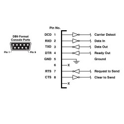 RJ45 til DB9 han - Moxa CN20060