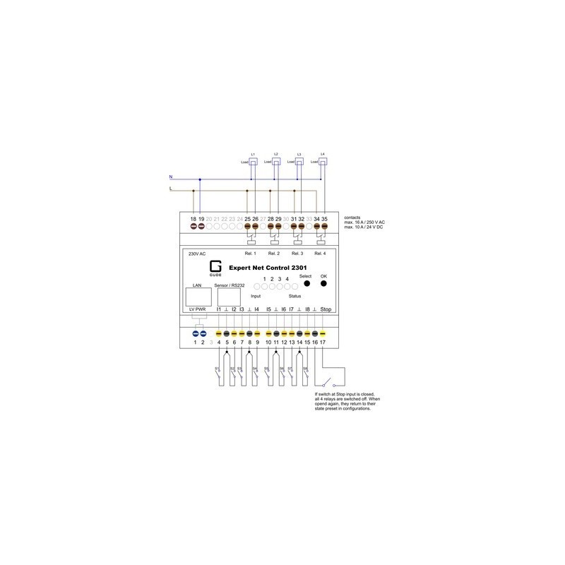 Avansert fjernovervåking og kontroll over nettverk - Gude - DANBIT