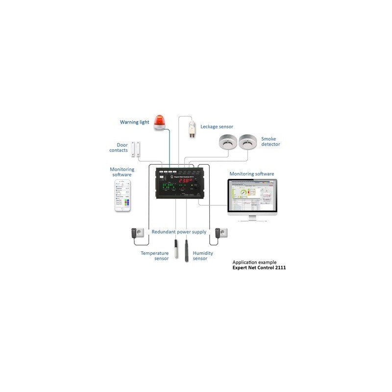 Advanced remote monitoring and control over networks - Gude - DANBIT