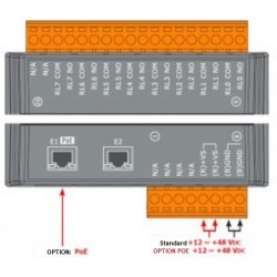 8 x power relay COM N, O, 24VDC / 250VAC 5A, 2x RJ45 Ethernet Modbus