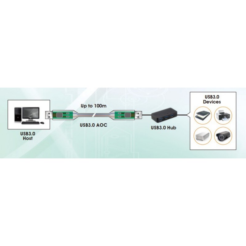 USB 3.0 AOC fiber optic cable (Active Optical Cable) - Extends up to 100m