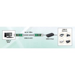 USB 3.0 active optical cable (AOC), fiber optic, data transfer rate of 5Gbps up to 100 meters