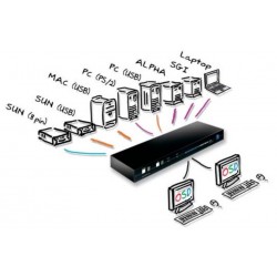 AdderView Matrix 16-Port KVM Switch PS/2, VGA (Adder AVM216)for16 p...