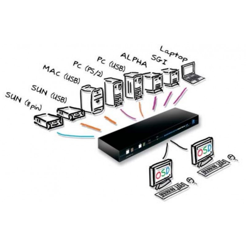 AdderView Matrix 16-Port KVM Switch PS/2, VGA (Adder AVM216)for16 p...