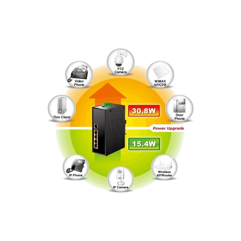 5 ports 10/100/1000Mbit switch, RJ45, PoE+, Unmanaged, 48VDCforWith...