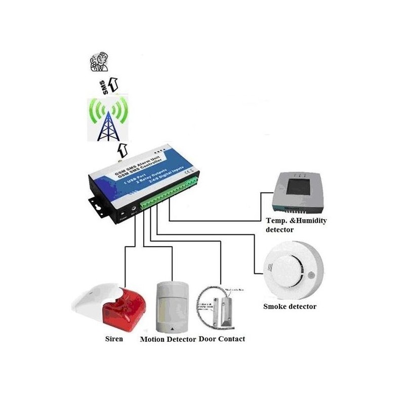 4G GSM-alarm via SMS med 8 x digitale innganger og 6 analoge innganger, APP til iOS og Android