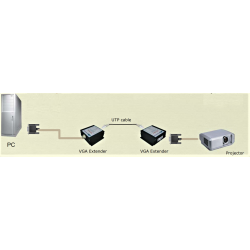 VGA Extender booster, requires no power. CAT 5/6 PDS cable between transmitter and receiver