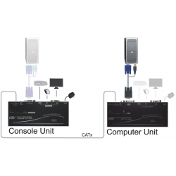 KVM Extender to 200 meters with VGA and USB mouse / keyboard. With edid