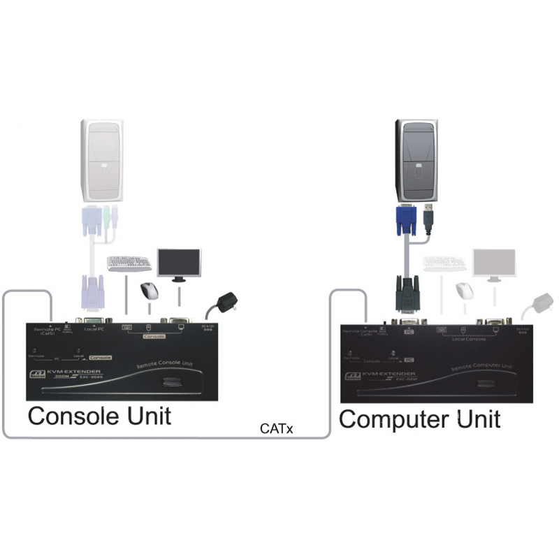 KVM Extender til 200 meter med VGA og USB-mus / tastatur. Med edid valg