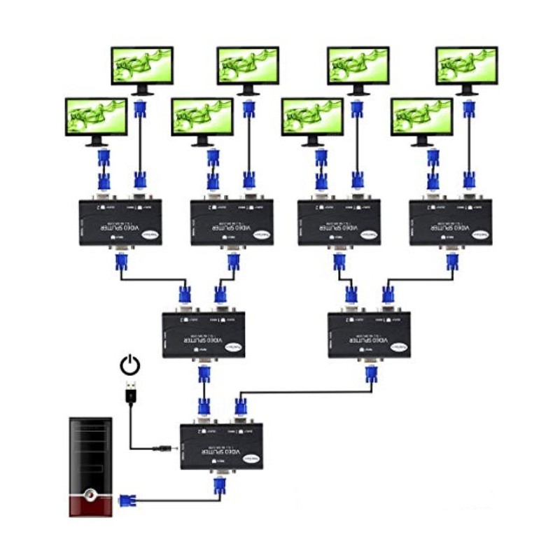 VGA-videosplitter for to skjermer, 1920 x 1440, 50 m rekkevidde