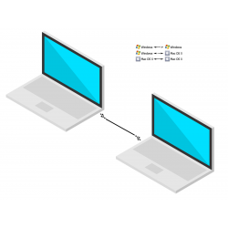 Connect 2 PCs via USB - DANBIT A / S