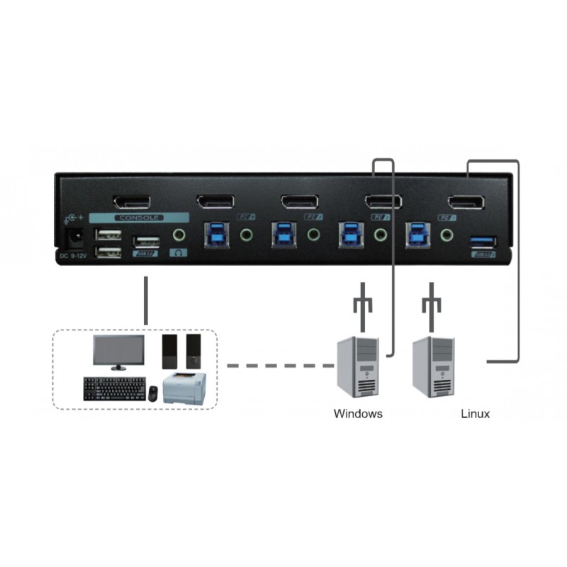 2 Port KVM switch HDMI - USB - Sound Switch between two PCs with HDMI