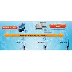 Wireless module with 8 x Digital Inputs Wet, 0 - + 50VDC 500Hz, 8 x digital output (OC) + 40VDC 650mA, Modbus