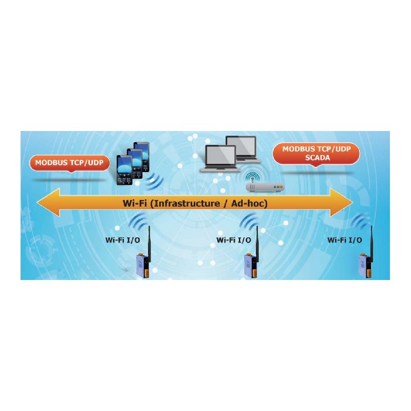 Trådløs modul med 8 x digitale innganger Wet, 0 - + 50VDC 500Hz, 8 x digital utgang (OC) + 40Vdc 650mA, Modbus
