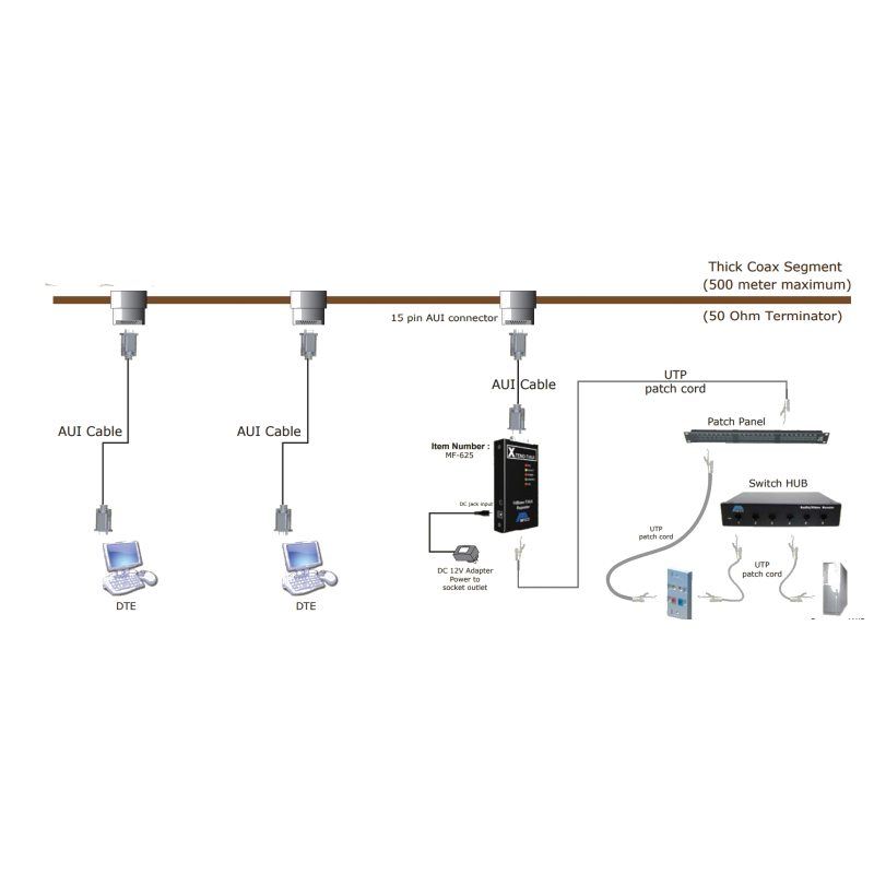 RJ45 to AUI Converter - 10Base-T Networks, 500m Max Length