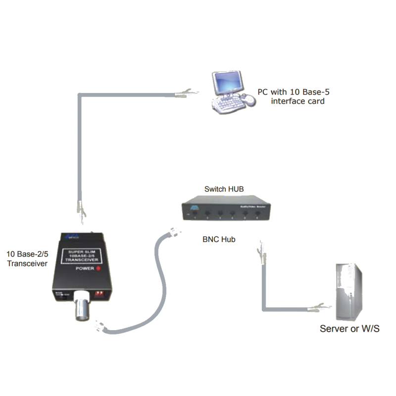 AUI til BNC 10Mbit Network Inverter - Coax Cable - Danbit A/S