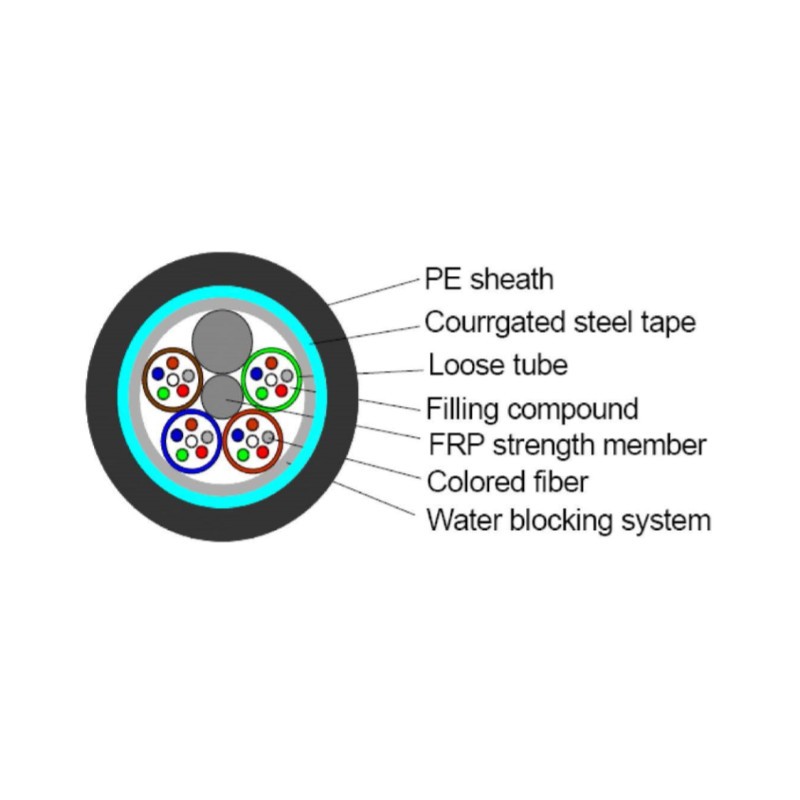Utendørs industriell 12 kjerne singel mode fiberarmert kabel 9/125μm 1000m - Danbit
