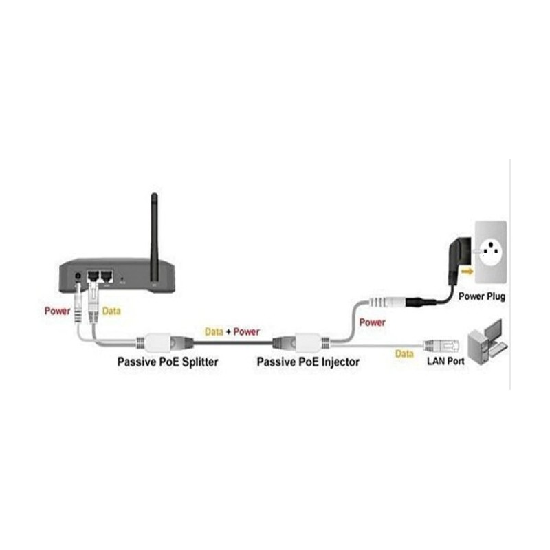 PoE adapter - Passiv DC injektor / splitterkabel for Access Points og CCTV - DANBIT