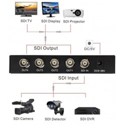 4 port SDI splitter, SD-SDI, HD-SDI, 3G-SDI