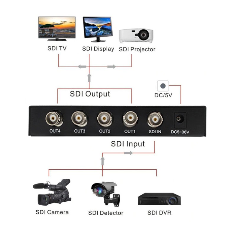 4 port SDI splitter, SD-SDI, HD-SDI, 3G-SDI