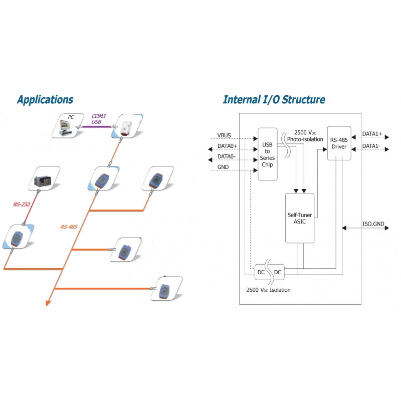 ICPDAS TM-7561 er en USB for R485 Converter - Isolated - Danbit
