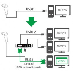 USB-splitter 1:2 Splitter og RS232, Windows, Linux IX11044 (UBS-120P) Huintech