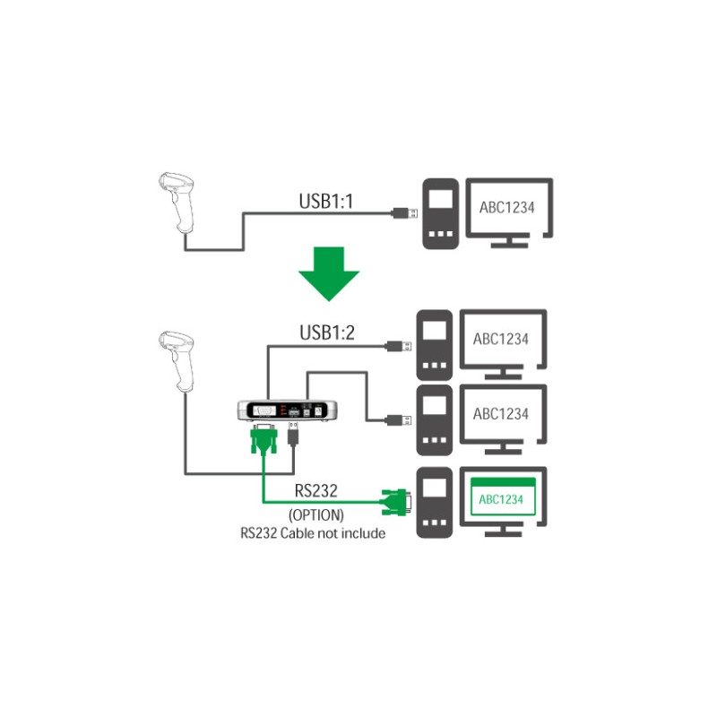 USB-splitter 1:2 Splitter og RS232, Windows, Linux IX11044 (UBS-120P) Huintech