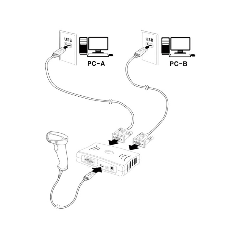 USB-splitter 1:2 Splitter og RS232, Windows, Linux IX11044 (UBS-120P) Huintech