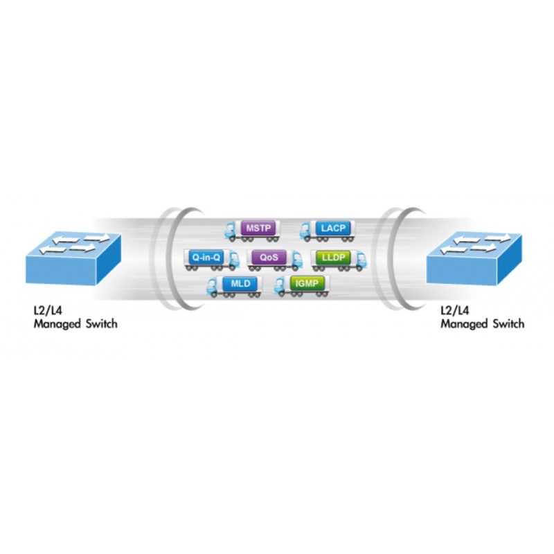 Network Switch with 24 x RJ45 copper and 4 x 10Gbps SFP (GS-5220-24T4XV)