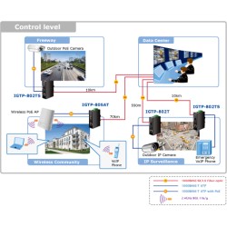 Media converter 1000Mbit Multi Mode fiber SC, 10/100/1000Mbit RJ45, PoE+