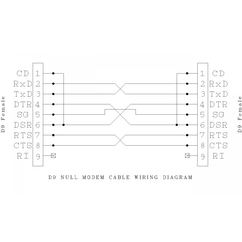 Nullmodem RS232 com kabel med 2 x DB9 hunn, 28 AWG, grå, 2 m