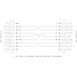 Nullmodem kabel med 2 x DB9 hun, 28 AWG, grå , 5,0mforNullmodem