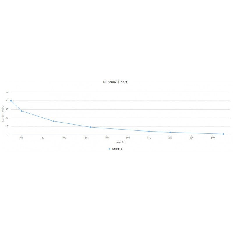 UPS Back-Up 400VA - 230V (Strøm beskyttelse for PC, nettverk, etc.)