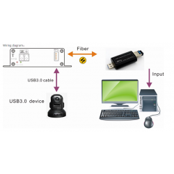 USB 3.0 Extender for Fiber, LC, Multimode, 250 meter