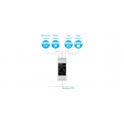 S0-pulsteller med MODBUS RTU, RS485, S0-standard 62053-31